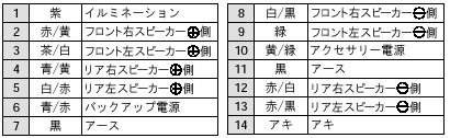 cn-table.gif